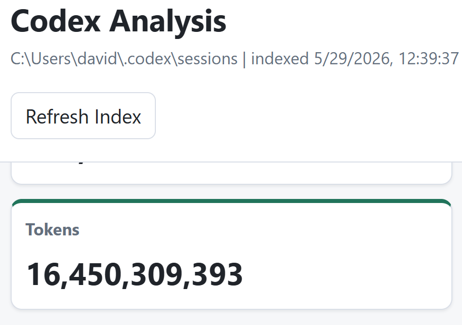 I used over 16,000,000,000 tokens!